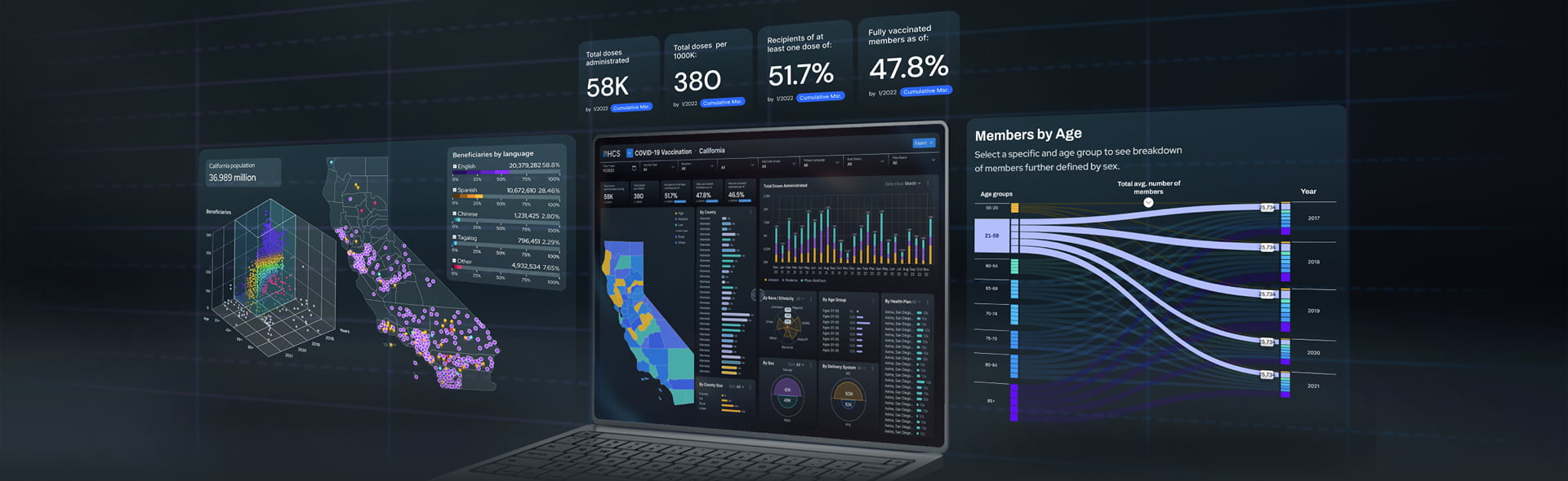 Dashboard Design Services Cover