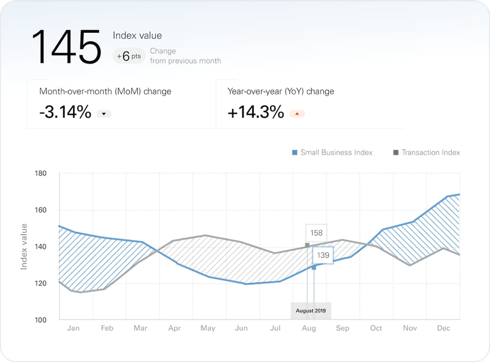 State Index