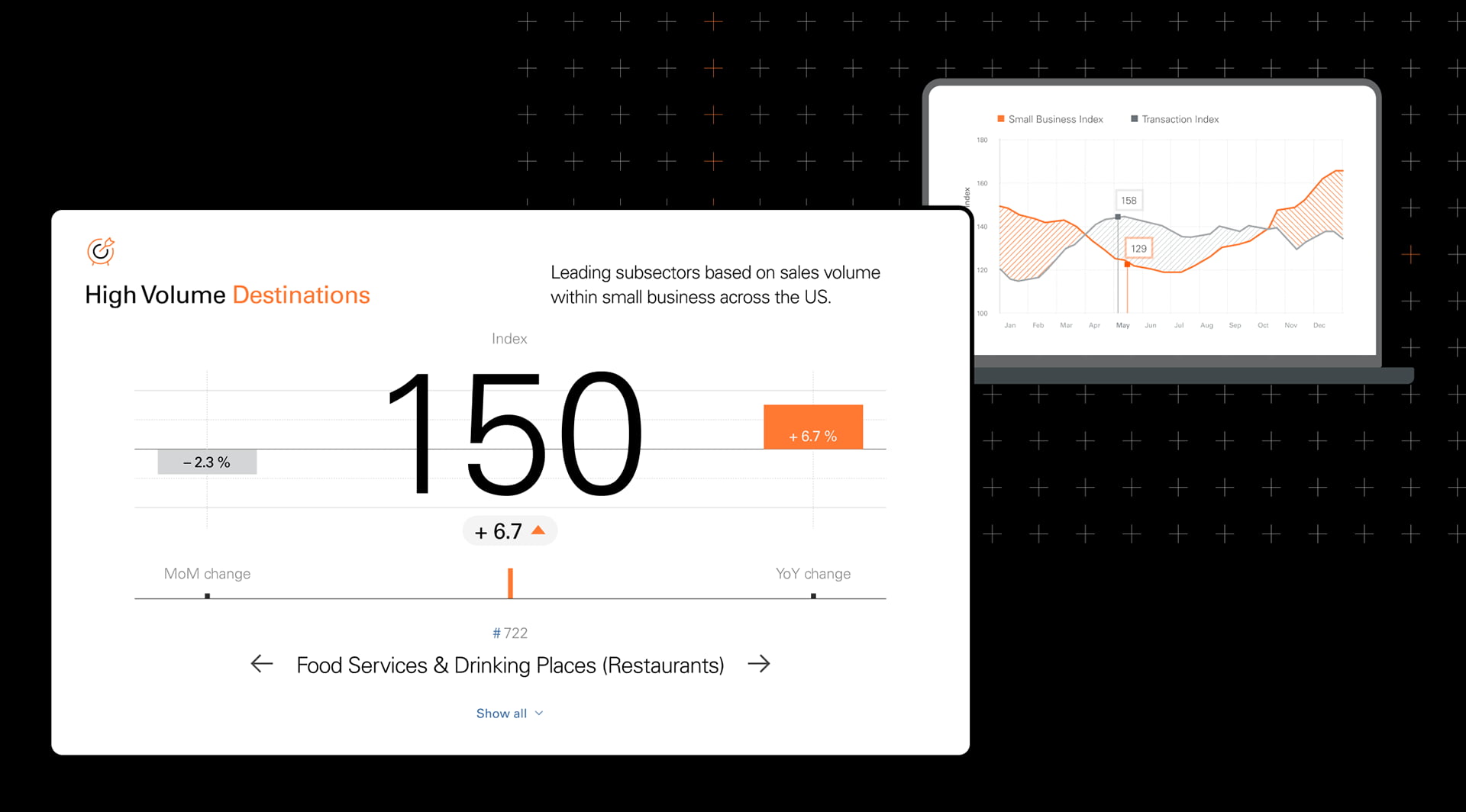 View Index overview by business sector
