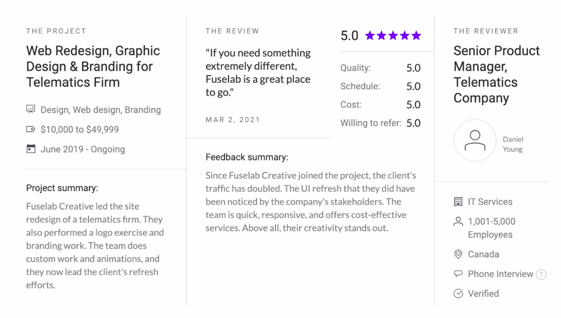 UX/UI Design review for Telematics Company