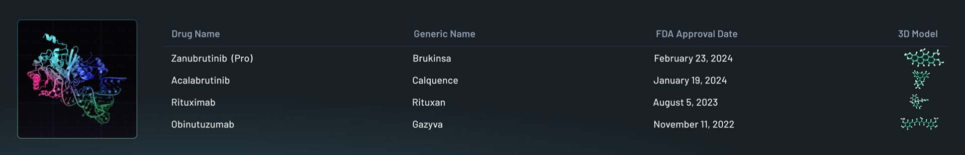 FDA Approved Drugs