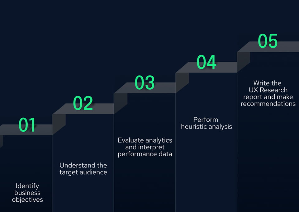 Industry Leading Expertise