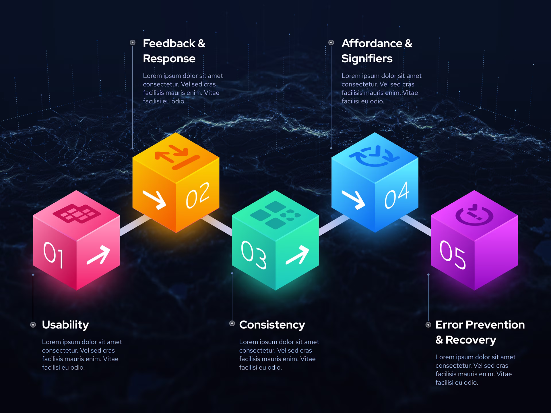 IXD Process Principles