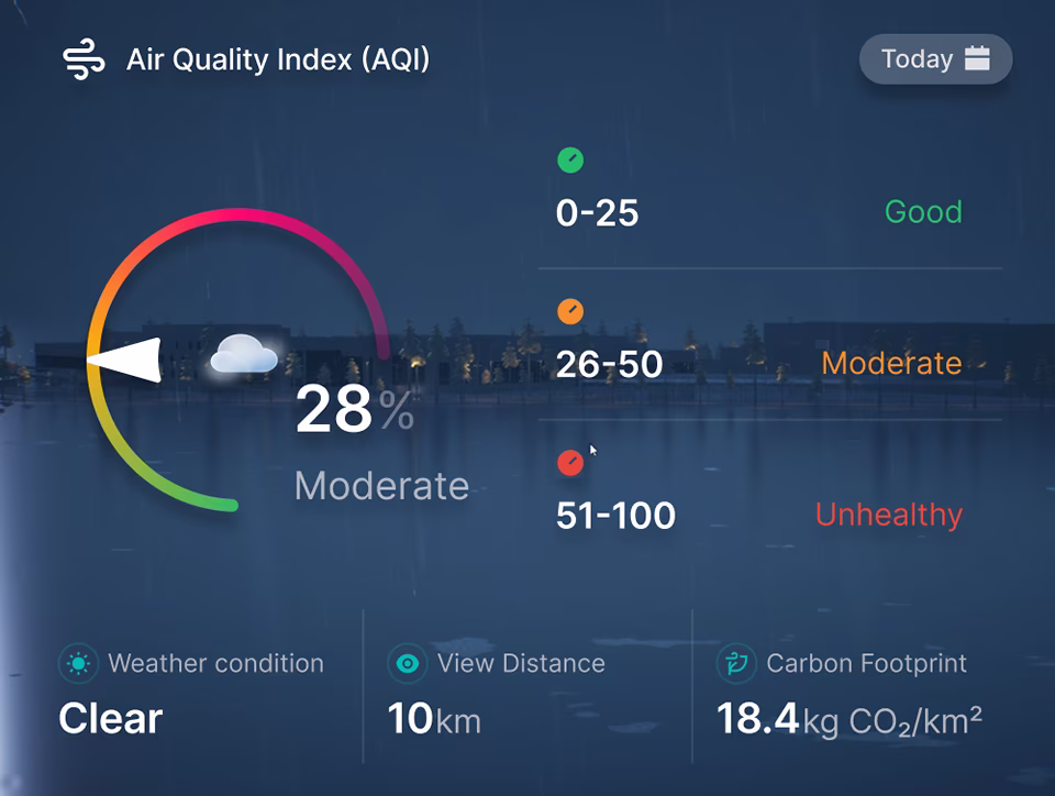 Weather Impact on Air Quality
