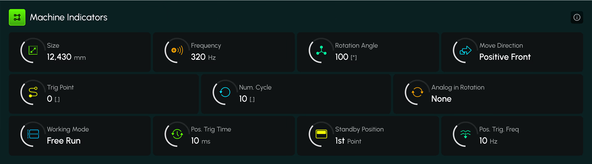 Machine Performance Indicators