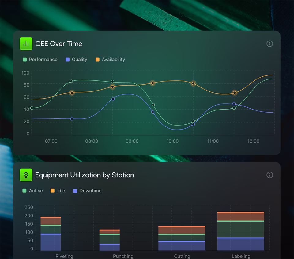 Operational Efficiency & Real-Time Utilization