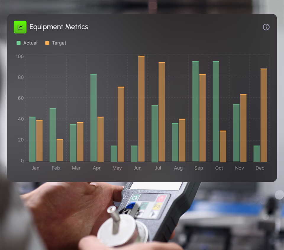 Robotics Dashboard Design for Output Trends & Goal Tracking